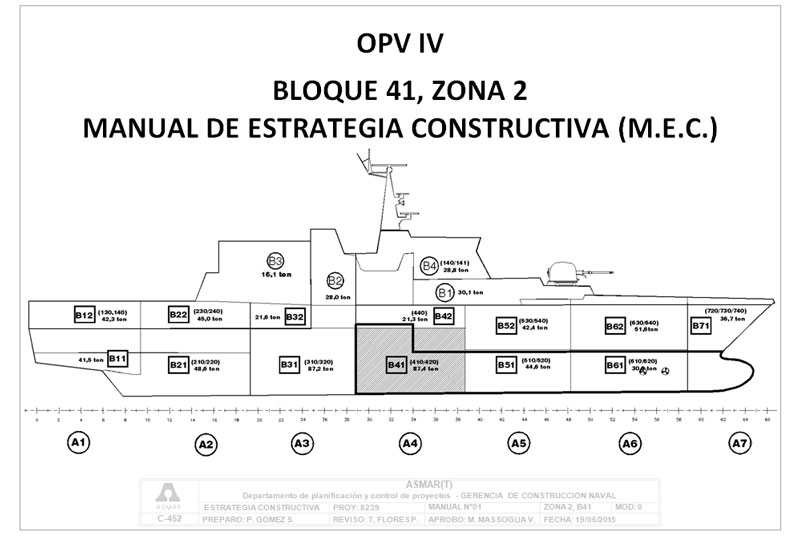 Planificación