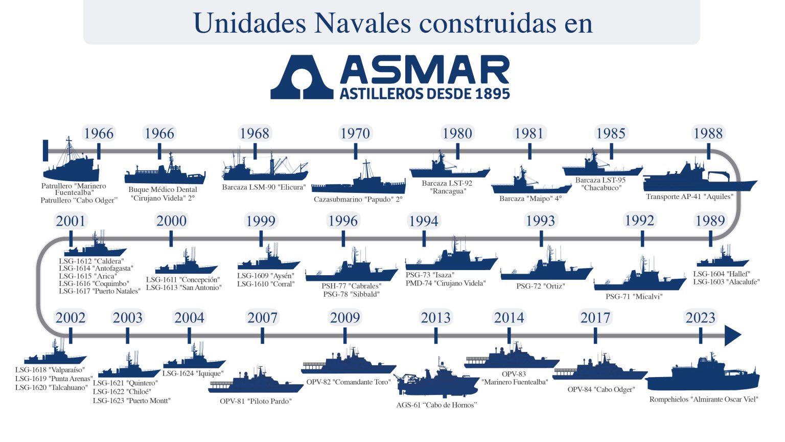 [Imagen: linea-tiempo-asmar-rrss-mas-viel-01-1-1536x864.jpg]